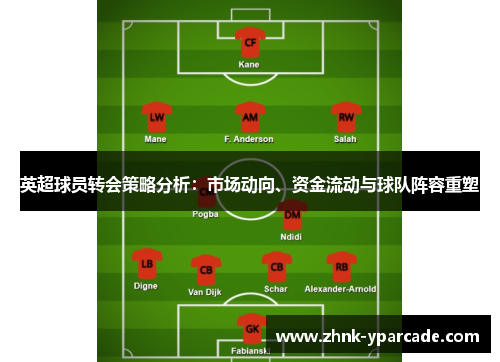 英超球员转会策略分析：市场动向、资金流动与球队阵容重塑