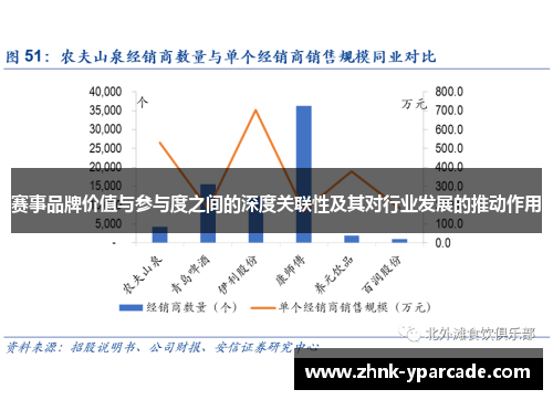 赛事品牌价值与参与度之间的深度关联性及其对行业发展的推动作用