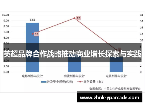 英超品牌合作战略推动商业增长探索与实践