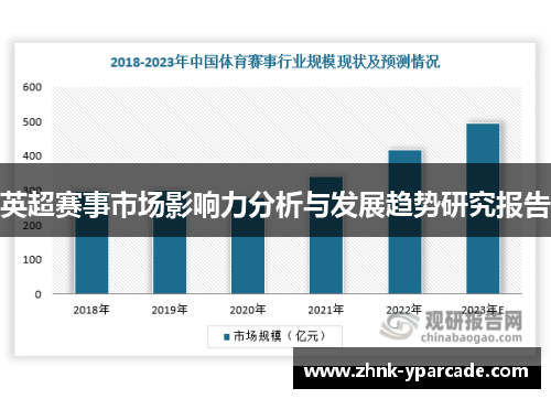 英超赛事市场影响力分析与发展趋势研究报告