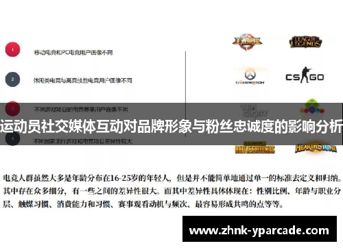 运动员社交媒体互动对品牌形象与粉丝忠诚度的影响分析